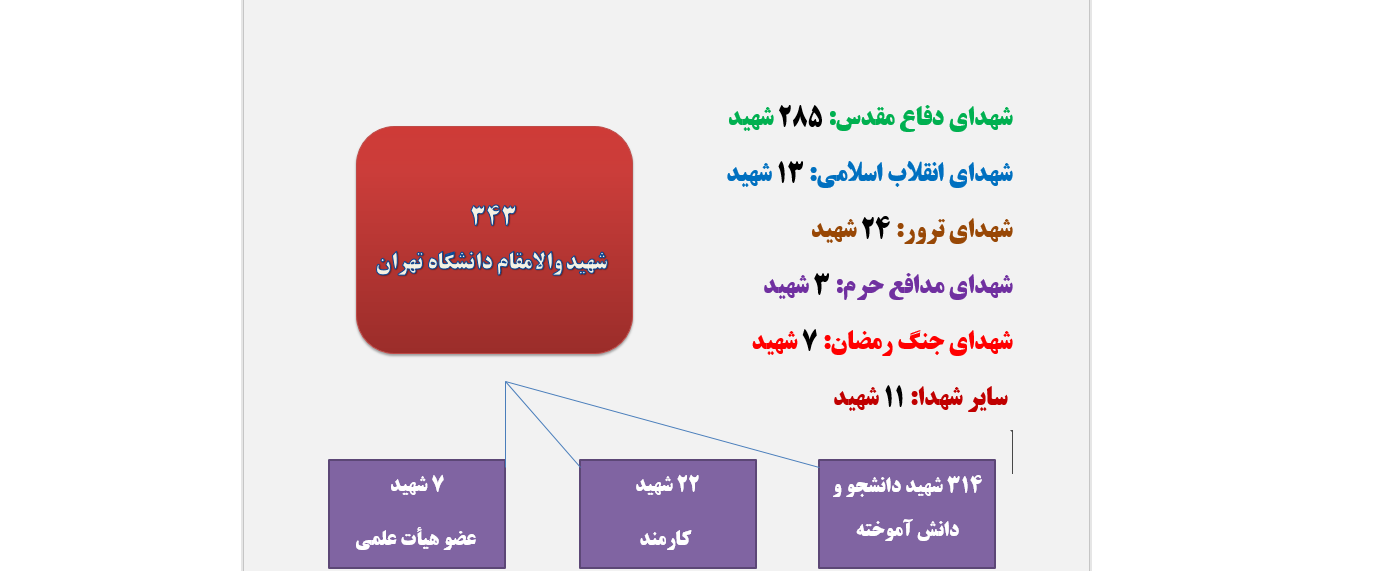 اسلایدر - 3